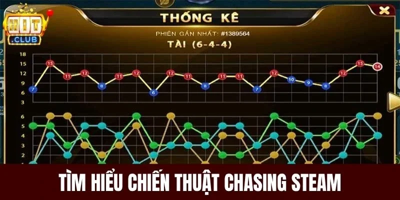 Tìm hiểu chiến thuật Chasing Steam